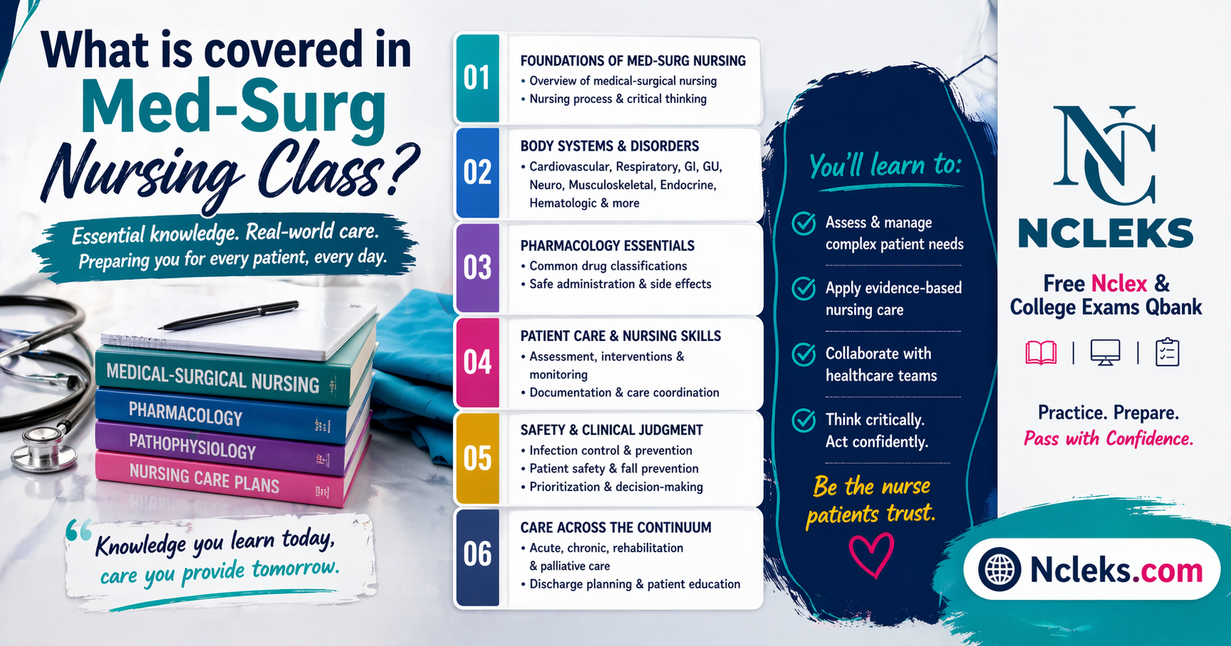 What Does Med-Surg Consist of in Nursing School? | Ncleks Nursing